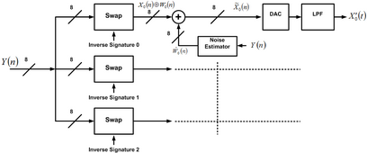 Dis-Aggregation, Optimization and Low-Pass Filtering (LPF)